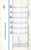1957 Cadillac Data Book-142.jpg